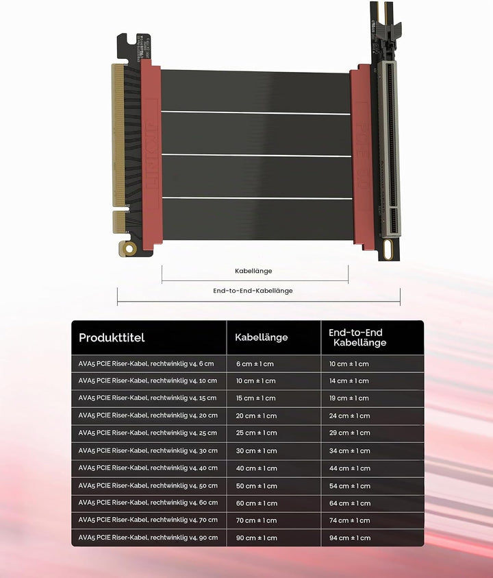 LINKUP - AVA5 Armour PCIE 5.0 Riser-Kabel | RTX5090 RX9070 GPU Bereit | x16 128GB/s Geschwindigkeit