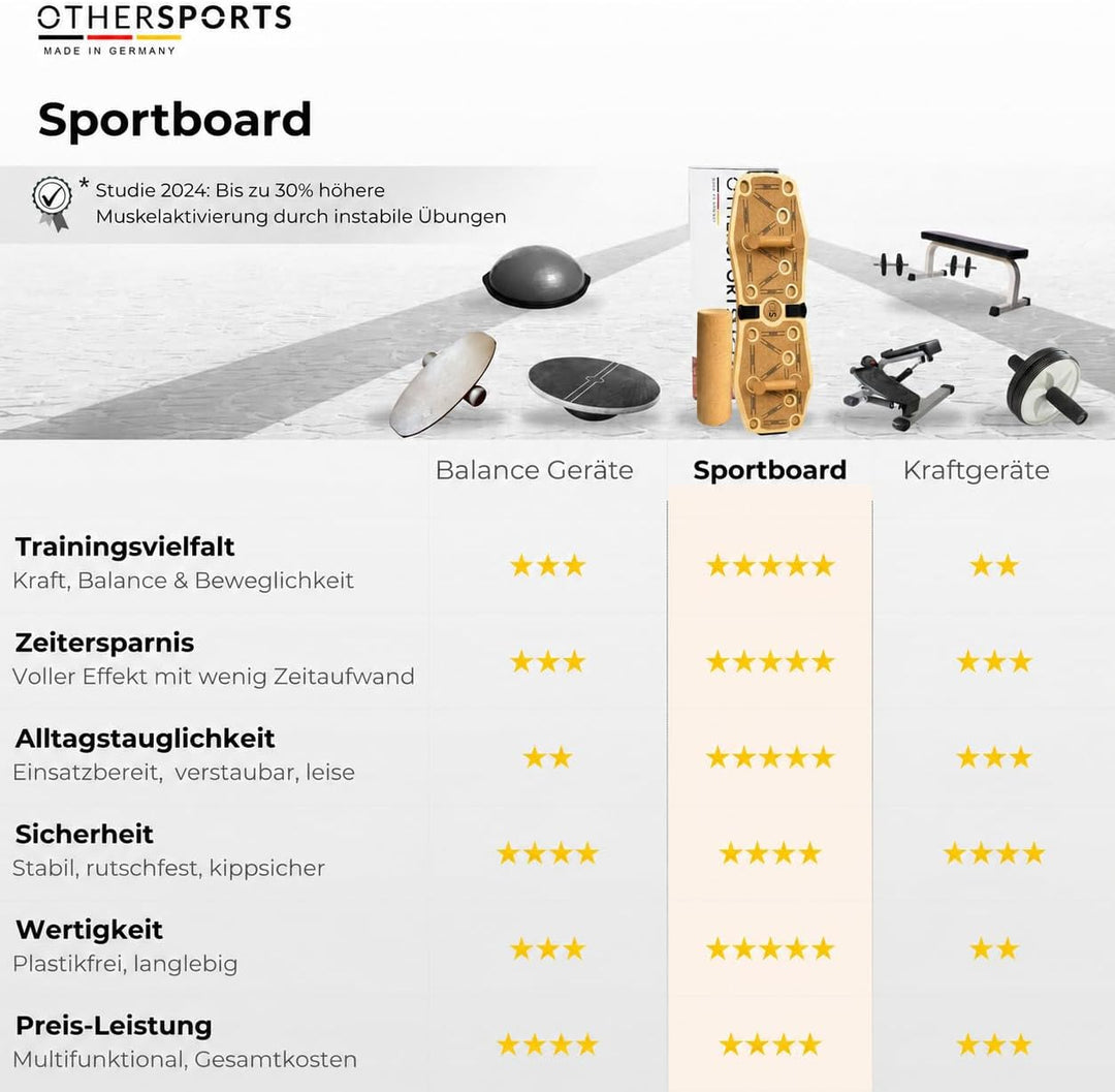 Sportboard 3 - Gleichgewichtstrainer für mehr Kraft &amp; Gesundheit – Effektives Balance Training Equip