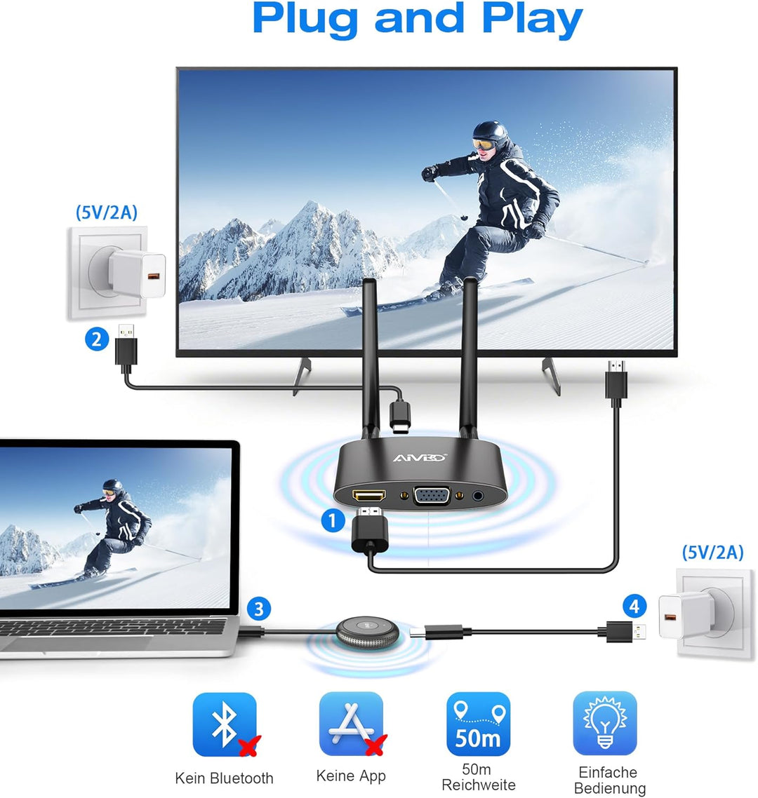 4K/5G Wireless HDMI Transmitter and Receiver, MpioLife Kabellos HDMI Sender und Empfänger, 165FT VGA