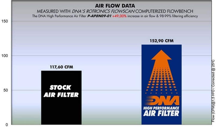DNA-Luftfilter für Aprilia Mana 850 / GT '09 -'15