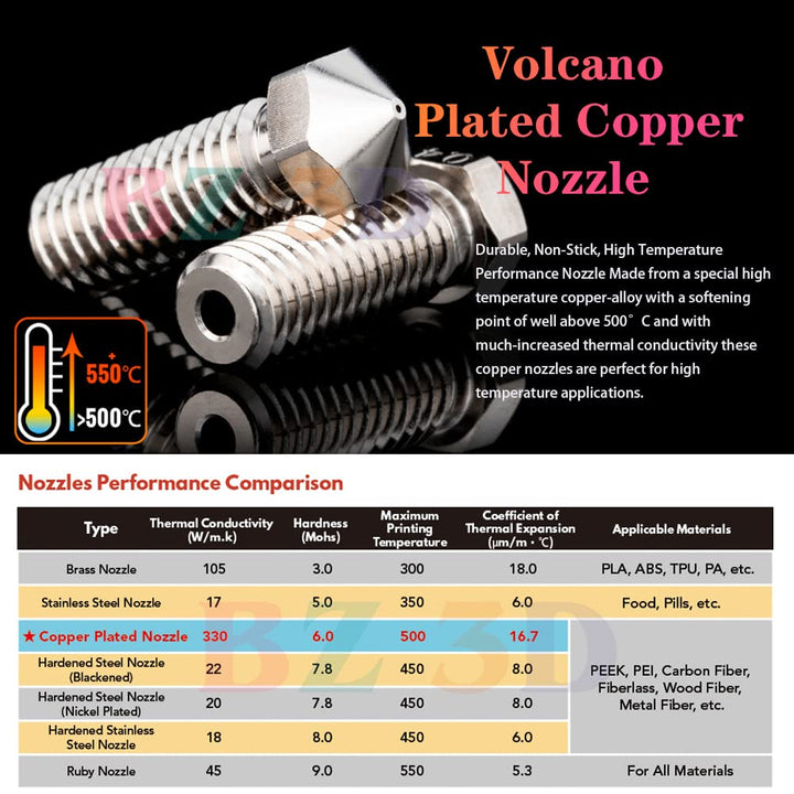 BZ 3D V6 Volcano All Metal Plated Copper Hotend,500℃ Volcano Plattierte Kupfer Düse 0.4mm,Heizblock