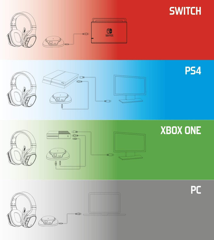 SPIRIT OF GAMER - XPERT-H1100 – Headset 7.1 Surround Black Pro Gamer - Kopfhörer - Weisse LEDs - Kun