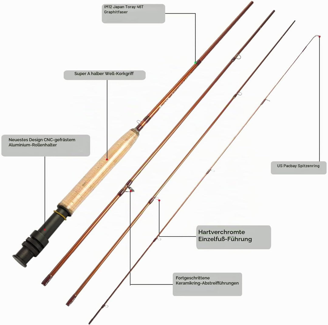 Aventik Extreme Fliegenfischer-Komplettset, Starter-Set mit Fliegenrute und Rolle für Schnurklassen