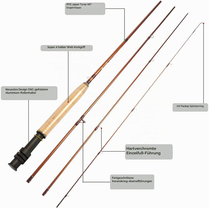 Aventik Extreme Fliegenfischer-Komplettset, Starter-Set mit Fliegenrute und Rolle für Schnurklassen