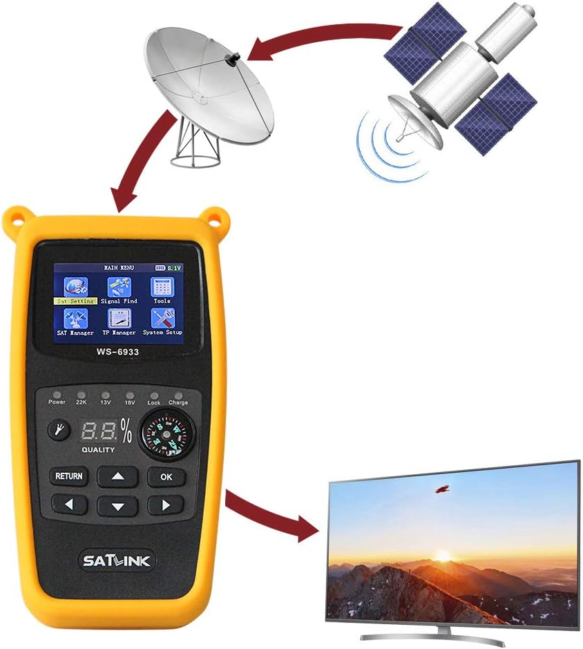 Satlink WS-6933 Camping Satfinder HD DVB-S + DVB-S2 8PSK SAT Messgerät EU Single, Single