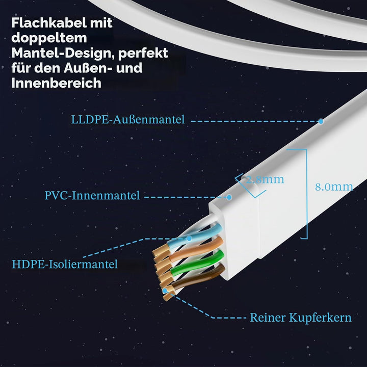 15 Meter Cat7 Flaches Ethernet kabel– Weiss, für den Aussenbereich,10 Gbit/s 600 MHz,POE,Robustes PV