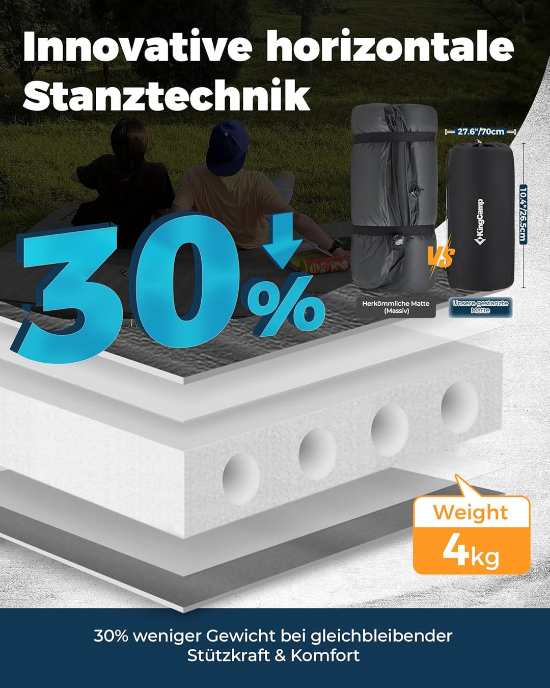 KingCamp Isomatte Selbstaufblasend Camping Komfort 3D 7,5cm Dick R-7,5 2 Personen Schwarz 7,5cm, 2 P