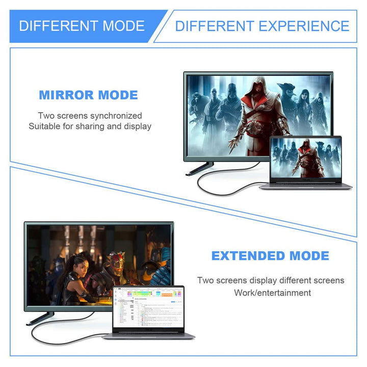 NFHK USB-C Typ C Buchse Quelle zu Mini Displayport DP 1.4 Senke HDTV Kabel 8K@60hz 4K@120hz für Tabl