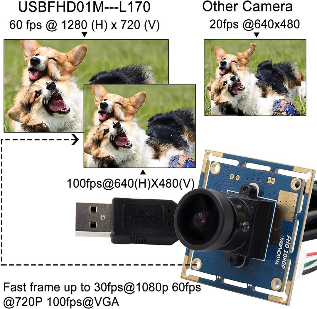 Svpro Webcam Weitwinkel 170 Grad Fischaugenobjektiv-Kamera USB Full HD 1080P 30fps Web-Kamera für Li