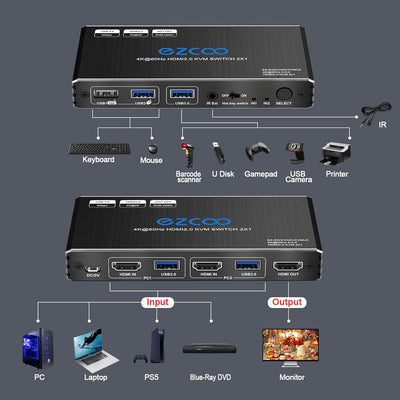 USB 3.0 HDMI KVM Switch 2 Ports mit Hotkey 4K 60Hz Gemeinsame Nutzung von 2 Computern mit einer Tast