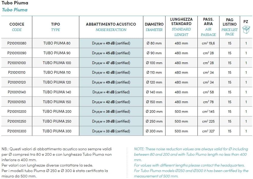 Schalldämpfer Daunenschlauch 200 (Durchmesser 200 mm, Länge 480 mm)