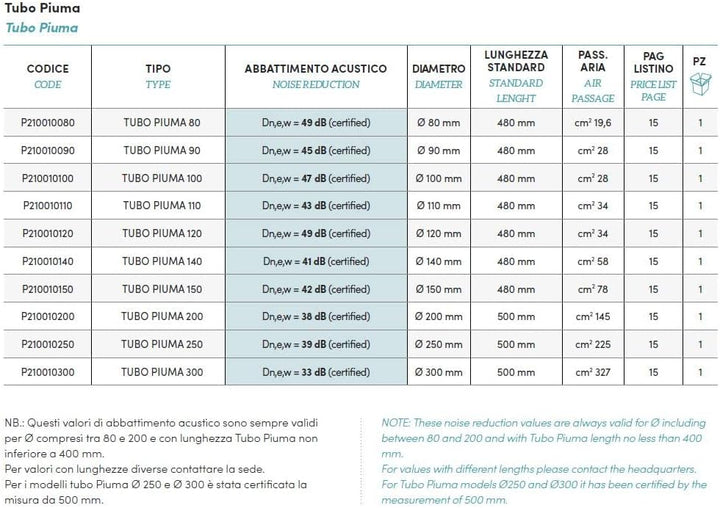 Schalldämpfer Daunenschlauch 200 (Durchmesser 200 mm, Länge 480 mm)