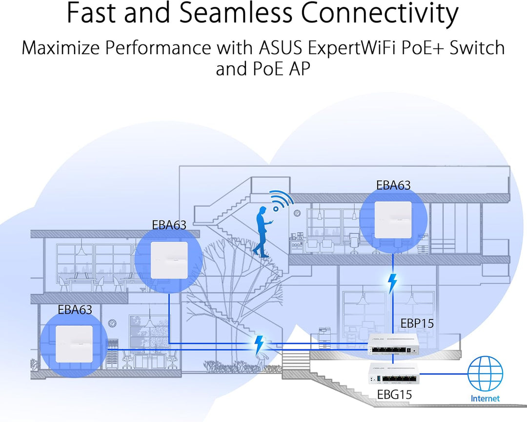 ASUS ExpertWiFi EBG15 Gigabit VPN Router, 5 Ports, Multi-WAN, Lastausgleich, VLAN, AiMesh, AiProtect