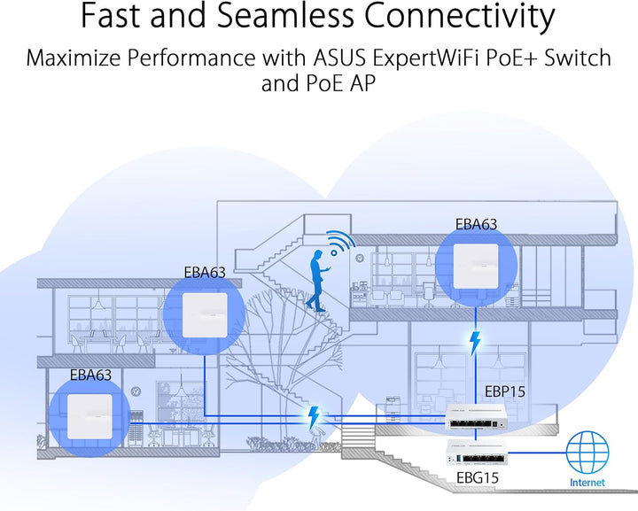 ASUS ExpertWiFi EBG15 Gigabit VPN Router, 5 Ports, Multi-WAN, Lastausgleich, VLAN, AiMesh, AiProtect