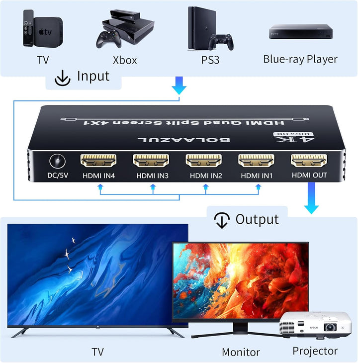4x1 HDMI Multiviewer 1080P HDMI Multiviewer mit 4 Eingängen HDMI 4x1 Quad Multiviewer Bildschirmspli