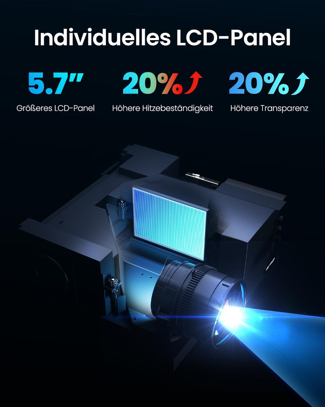 OmniStar L80 Beamer, 1500 ANSI Lumen, Heimkino Video Beamer Full HD 1080P, 4K-Unterstützt, Autofokus
