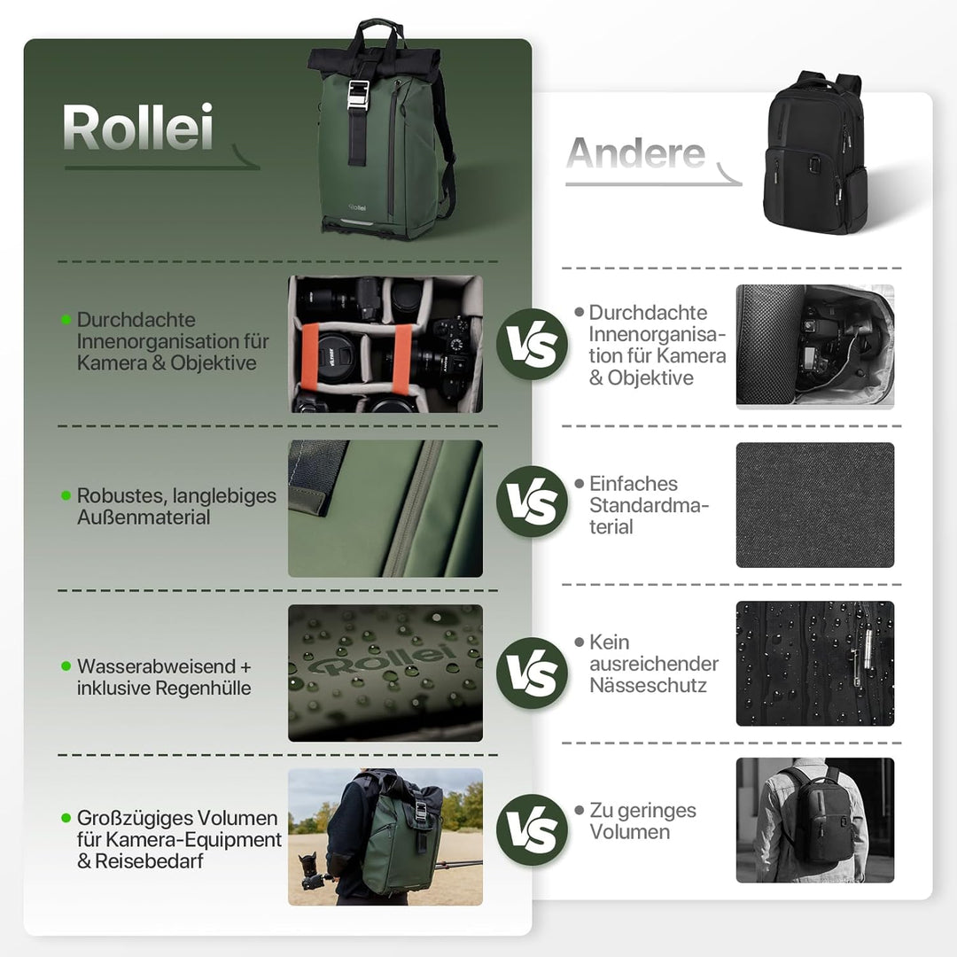Rollei Fotoliner Ocean Rolltop Kamerarucksack Wasserdicht Fotorucksack Gross Kamera Rucksack mit Lap