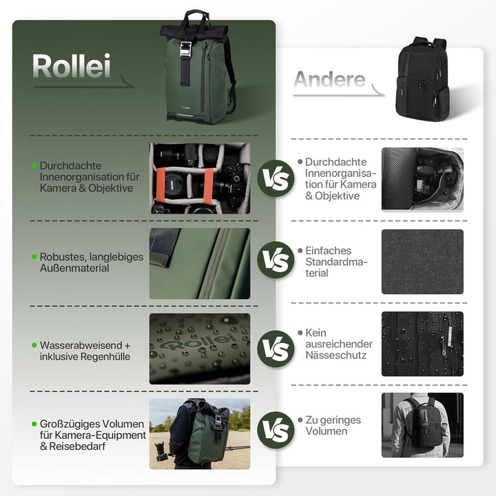 Rollei Fotoliner Ocean Rolltop Kamerarucksack Wasserdicht Fotorucksack Gross Kamera Rucksack mit Lap