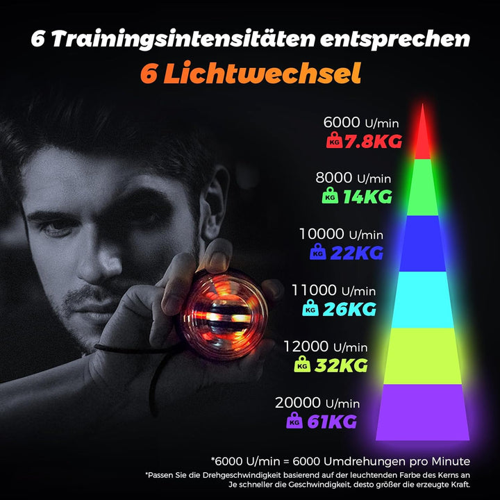 Gyroball Schleifenschwarzhülle, Handgelenktrainer-Ball, Auto-Start, 5-stufiger Widerstands-/Lichtst