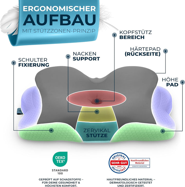 Glückstoff® Ergonomisches Kissen [Innovationspreis für Ergonomie nominiert] Kopfkissen aus Memory Fo