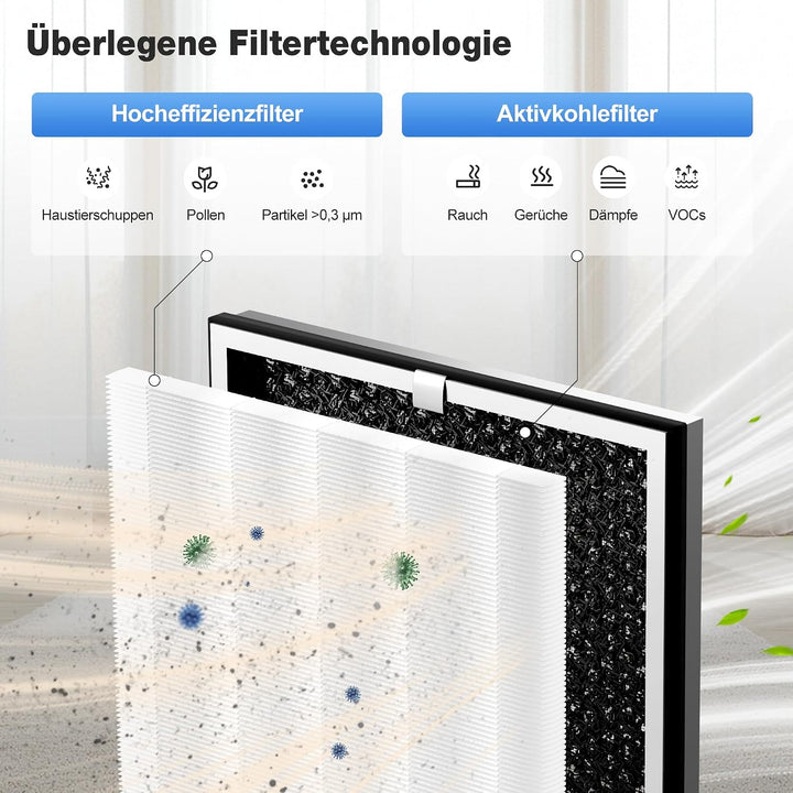 KNKA Ersatzfilter für APH4000 Luftreiniger, 2er-Pack (Weiss) - HEPA-Leistung (Schlafmodus) & Aktivko