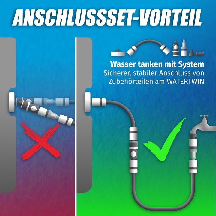 MaJoCompTec® CONNECT-30 Wohnmobil Wasser Tank Set| Caravan Einfüllstutzen Tankdeckel Zubehör (Anschl
