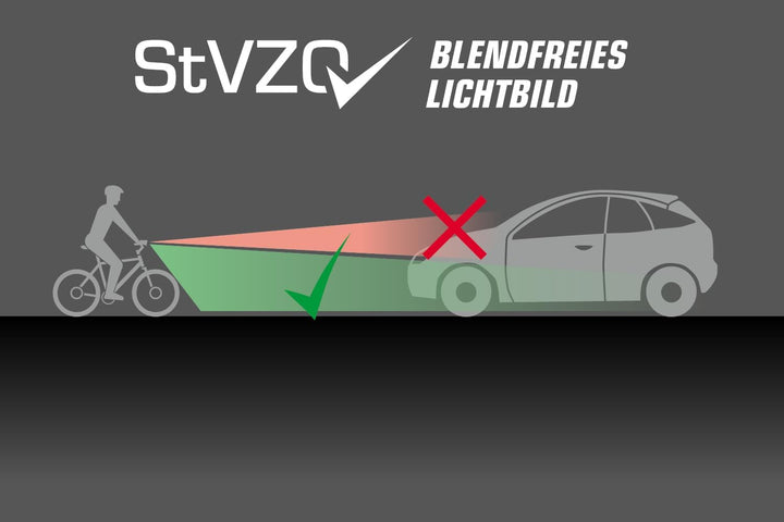 SIGMA Aura 35 und NUGGET II | spritzwassergeschütztes Fahrradlichter Set | StVZO zugelassenes, akkub