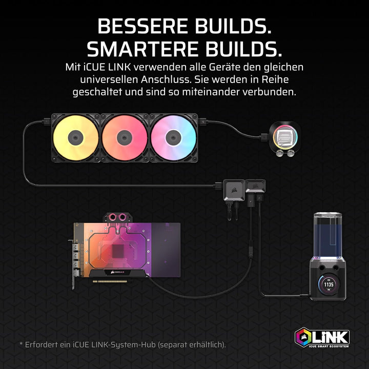 CORSAIR iCUE LINK GPU RGB/ARGB Adapter – Anschliessen von Wasserblöcken von anderen Herstellern an i
