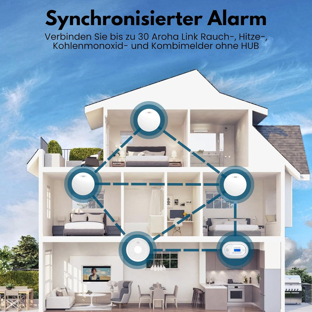 Aroha Link Kohlenmonoxid Melder Vernetzt - 10 Jahre Batterie - CO Melder, CO Gaswarner, CO Warner, K
