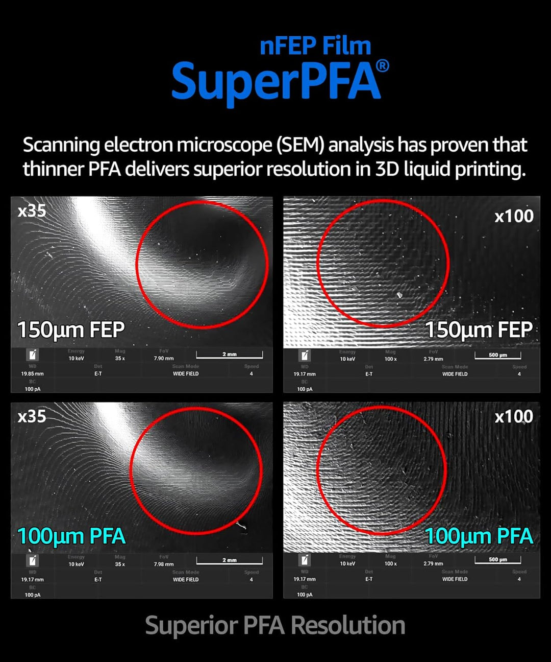 SuperDurable am strapazierfähigsten FEP (380mm x 280mm, 2 Blatt), x5 härter, Hergestellt in Korea 2