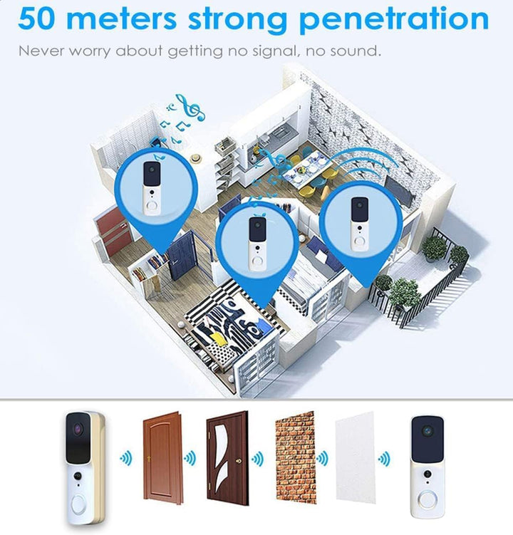 Winnes Kabellose Türklingel für den Aussenbereich, 1080p, IP65, wasserdicht, mit Kamera, 155 ° Weitw
