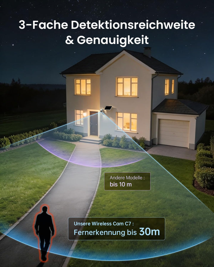 Alles in 1 Überwachungskamera Aussen Akku Solar, 2K, 100% Kabellos, 360° PTZ Kamera Überwachung Auss