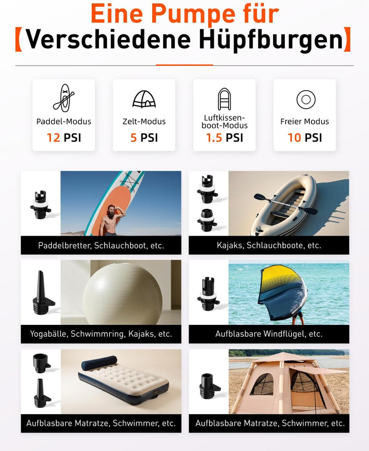 GICLE Sup Pumpe Elektrisch 22PSI Elektische Sup Pumpe Akku 36W Typ-C-Anschluss Inflator & Deflator 1