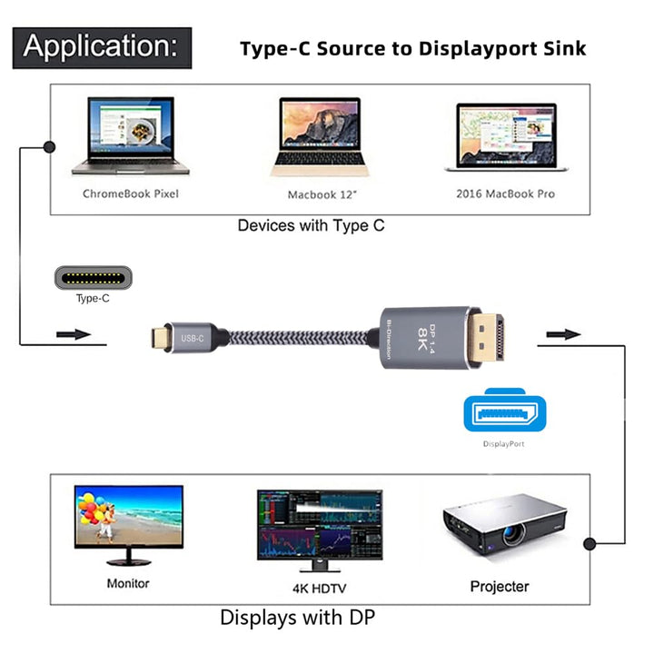 cablecc Reversibles 8K @ 60Hz HDTV Kabel, DisplayPort DP Quelle auf USB 3.1 Typ C USB-C Displays, St