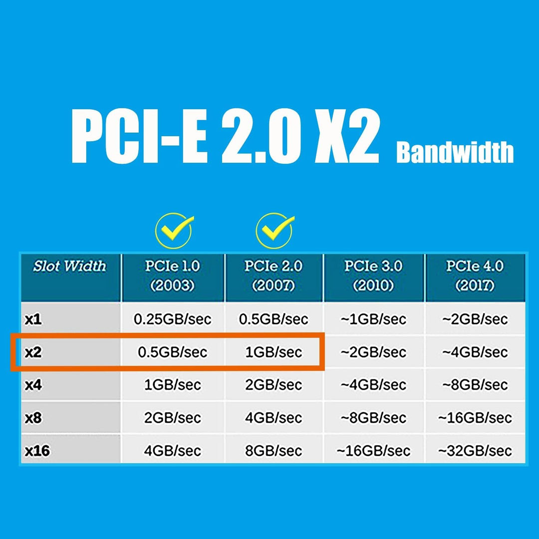 GLOTRENDS LE8245F 4-Port PCIe Ethernet Netzwerkkarte (Zwei 2.5Gbps Ports + Zwei 100/1000Mbps Ports),