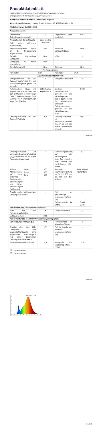 Klighten 2 Stück LED Wandleuchte mit Bewegungsmelder Innen/Aussen 3000K Aussenwandleuchte mit Bewegu