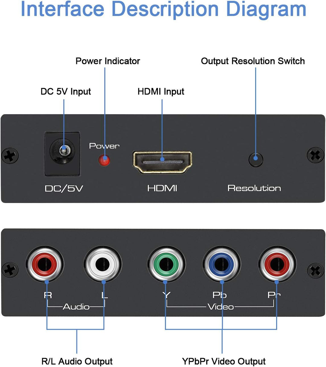 EASYCEL HDMI zu Component (YPbPr / RGB / 5RCA) Scaler Konverter (mit Scaler-Funktion, Aluminium), HD