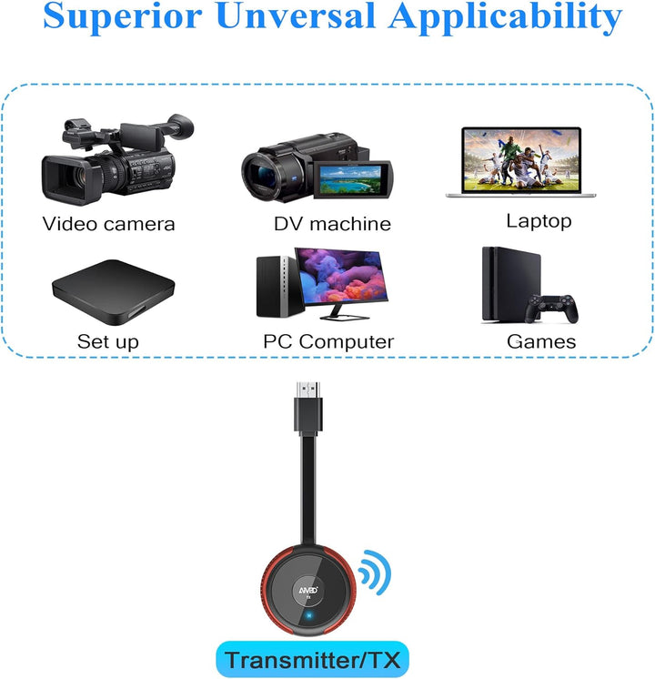Wireless HDMI Transmitter, Muss mit einem Wireless HDMI Receiver Verbunden Werden, Passend für bis z