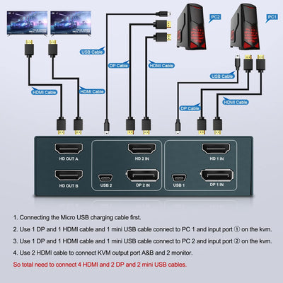 HDMI+DisplayPort KVM Switch 2 Monitore, Steetek 4K@60Hz KVM Switch Dual Monitor, KVM Switch 2 PC 2 M