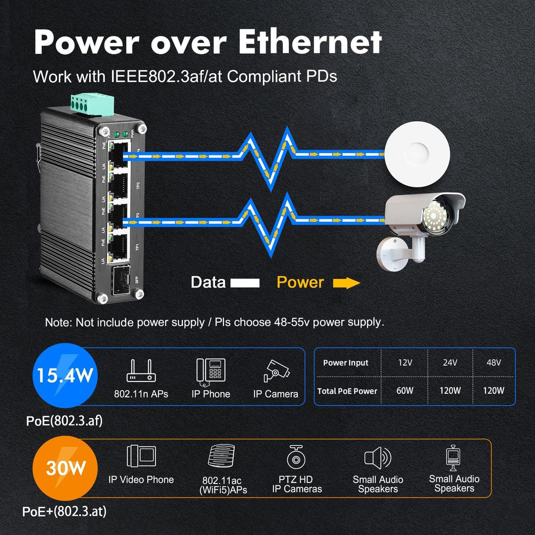 MokerLink 5 Port Gigabit Industrial Solar Battery UPS PoE Switch, Eingang DC9V-54V to Ausgang DC48V,
