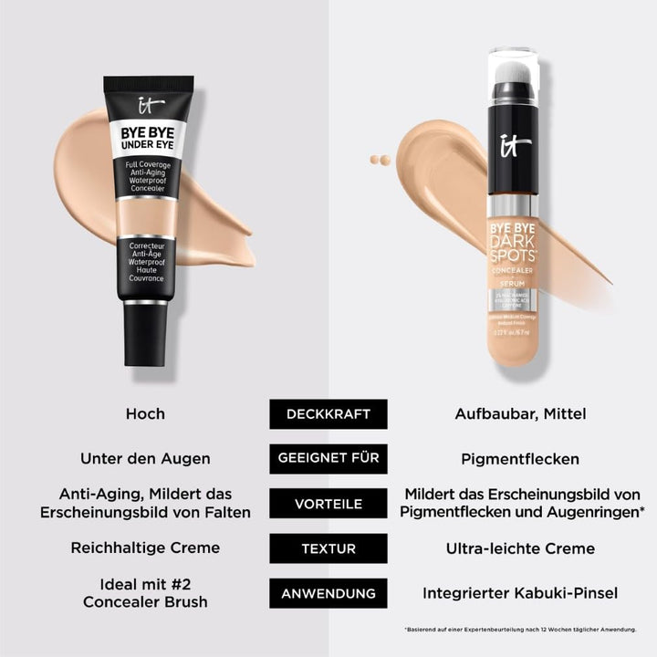 It Cosmetics Bye Bye Under Eye Full Coverage anti-aging waterproof Concealer (21.5 Medium Nude)