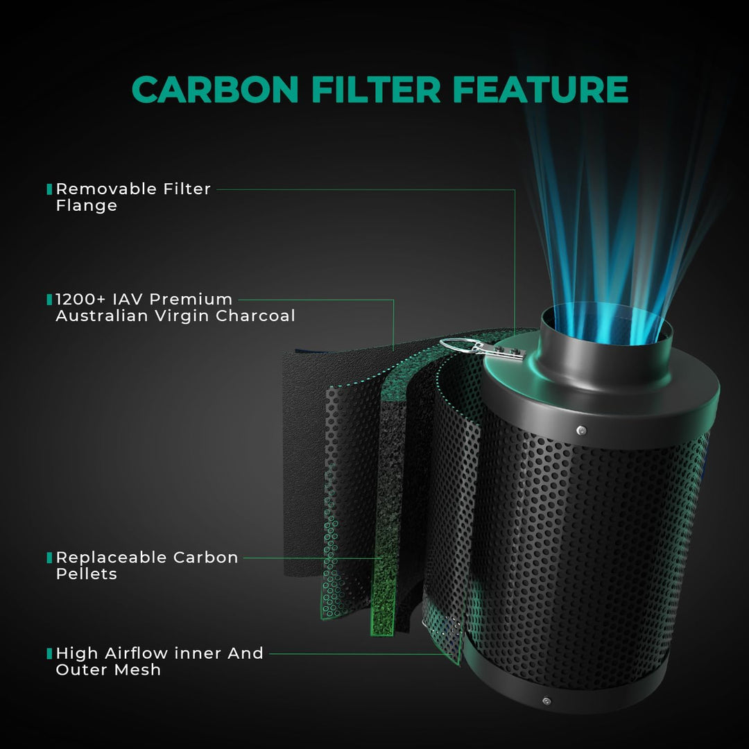 MARS HYDRO Aktivkohlefilter 100mm, Kohlefilter Geruchskontroll mit Australischer Aktivkohle, Austaus