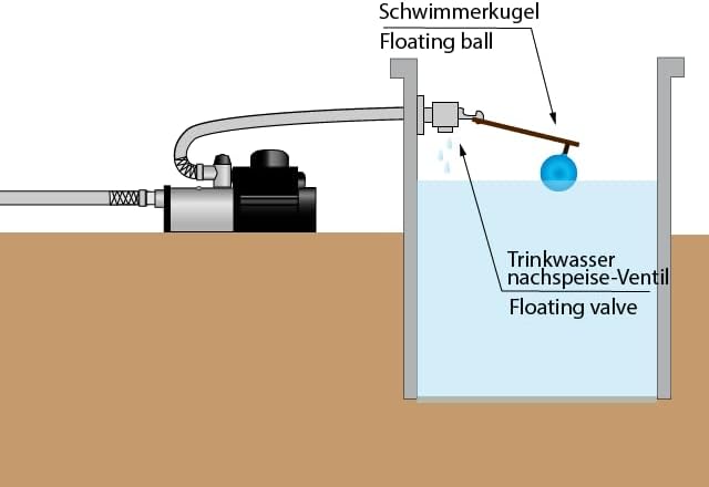 INVERTER HAUSWASSERWERK INVERT-Tech 5-600-10, Hauswasserautomat Permanent Magnet Vortex-Pumpe Hauswa