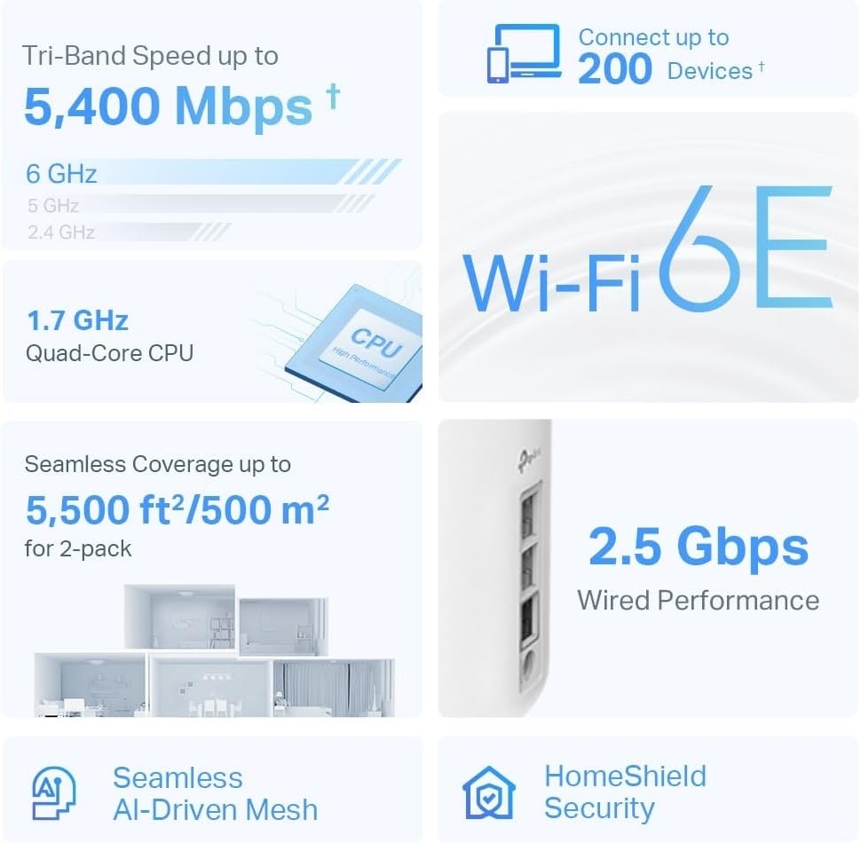 TP-Link Deco XE75 Pro Mesh WLAN Set (2 Pack), Wi-Fi 6E AXE5400 Tri-Band Router & Repeater, 1× 2.5G P