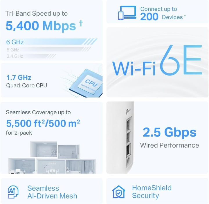 TP-Link Deco XE75 Pro Mesh WLAN Set (2 Pack), Wi-Fi 6E AXE5400 Tri-Band Router & Repeater, 1× 2.5G P