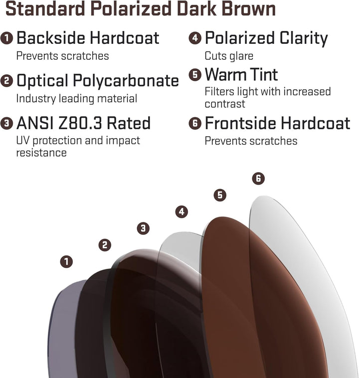 REVANT Ersatzgläser für Oakley Bottlecap - Kompatibel mit für Oakley Bottlecap Dunkelbraun - Polaris