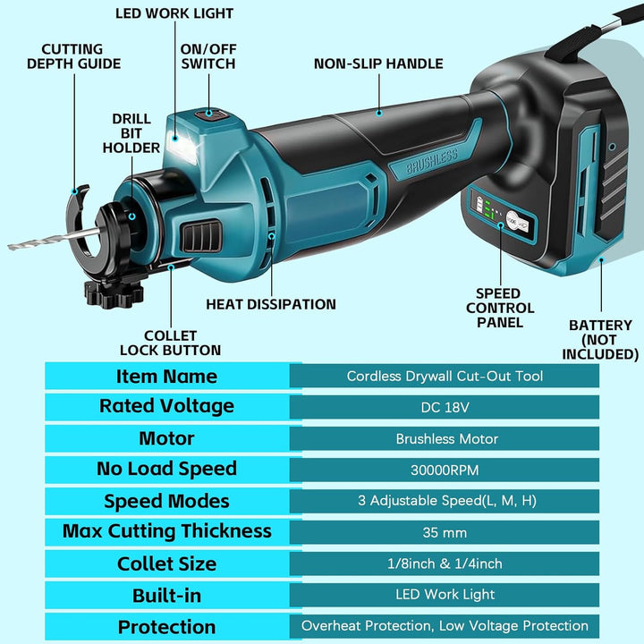 Akku Rotationsschneider Kompatibel mit Makita 18V Batterie, Trockenbau Ausschnittwerkzeug Kabellos S