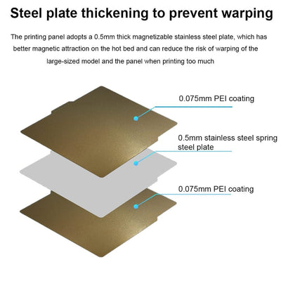 Cavabien 3D-Drucker flexibles Golden PEI-Folien-Kit doppelseitig 257.5 x 257.5 mm magnetische Bettba