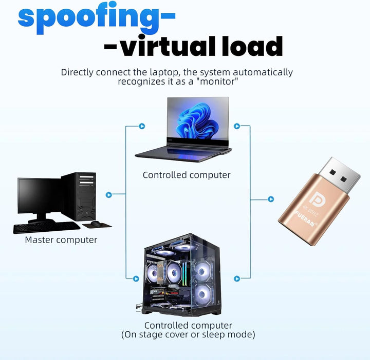 FUERAN Dummy Plug Headless Ghost Display Emulator Premium Aluminum PC（Fit Headless-1920x1080 New 4RD