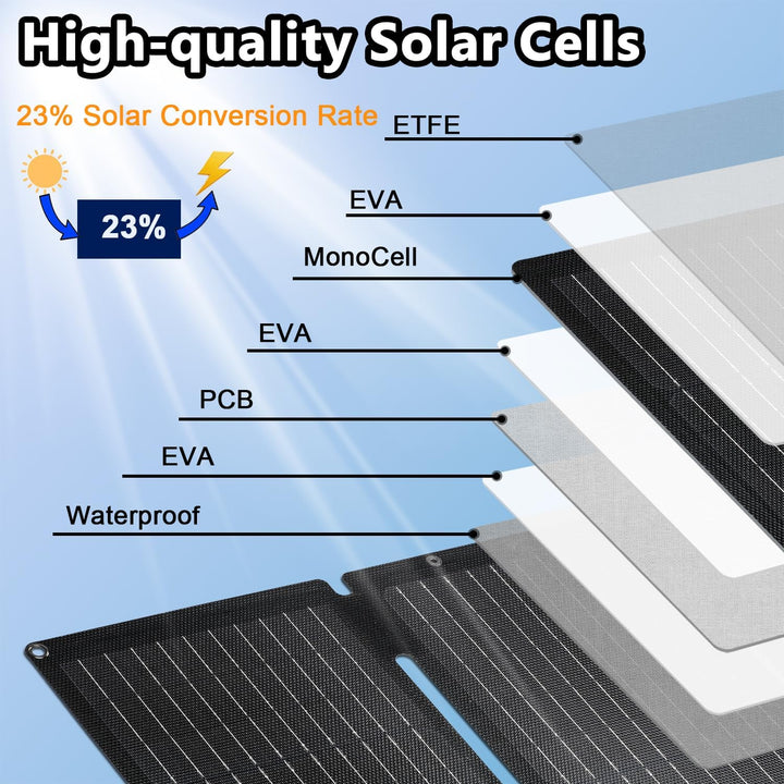 30W Tragbares Solar-Ladegerät mit 2 Ports(USB-C/USB-A), IP65 Wasserdicht, Solarpanel Faltbar Camping